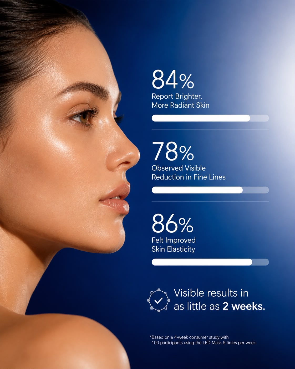 GlowPro™ 7-in1 LED Light Therapy Mask